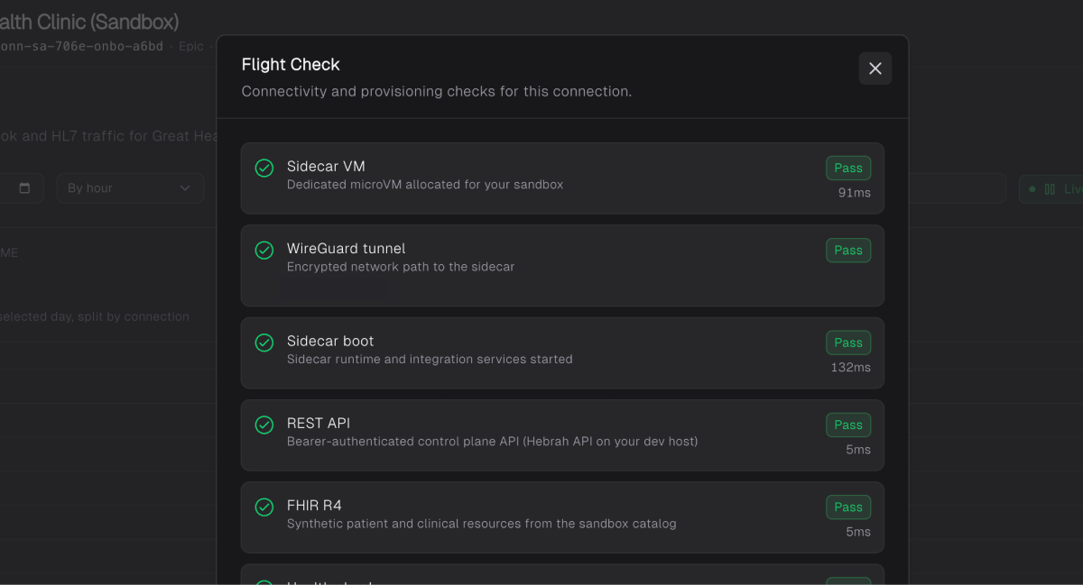 Provisioning progress in the Hebrah dashboard